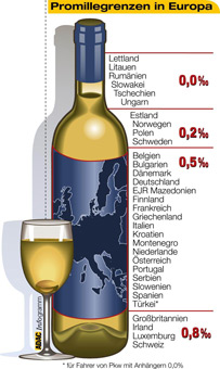 Promillegrenzen in Europa