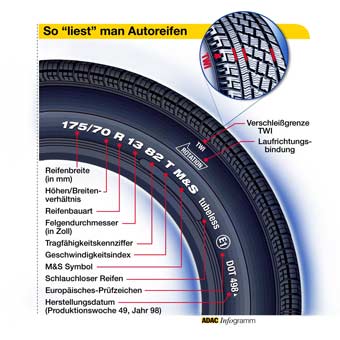 Autoreifen