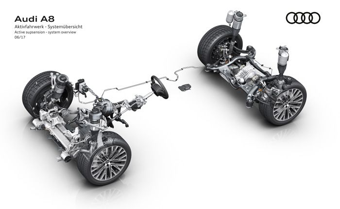Audi A8 Aktivfahrwerk - Systembersicht