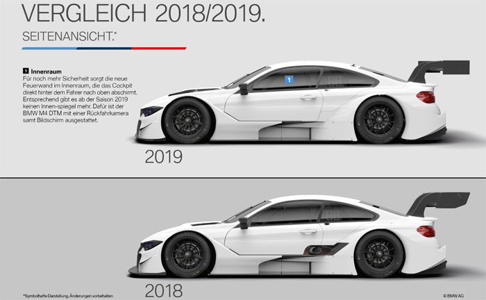 BMW M4 DTM, Vergleich 2018/2019
