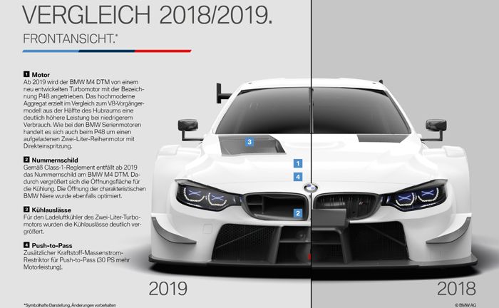 BMW M4 DTM, Vergleich 2018/2019