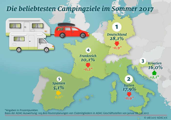 Top 5 Ziele der Gespannfahrer und Wohnmobilisten im Sommer 2017