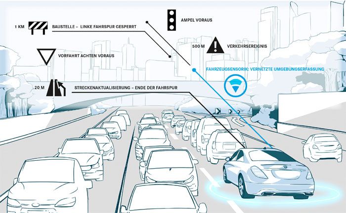 Daimler und HERE: HD Live Map fr knftige Mercedes-Benz Modelle