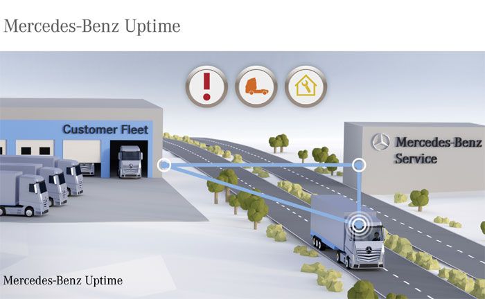 Mercedes-Benz Uptime: Deutliche Steigerung der Fahrzeugverfgbarkeit durch Vernetzung