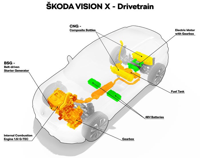 ŠKODA VISION X - Drivetrain