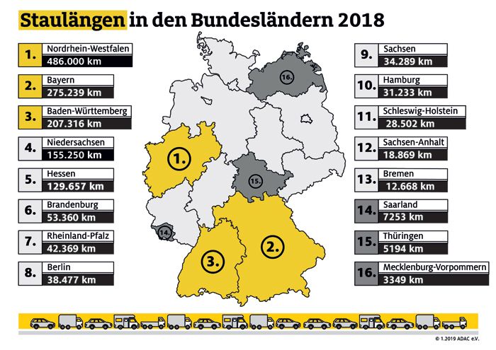 Staubilanz - Bundeslndervergleich