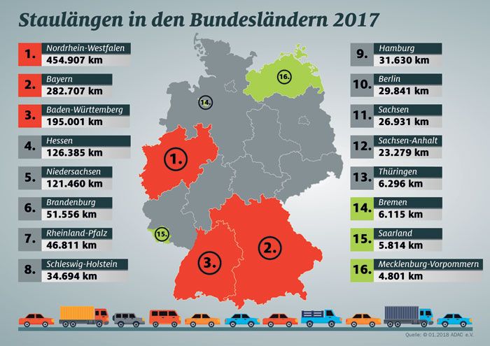 Staubilanz 2017: bersicht der Bundeslnder