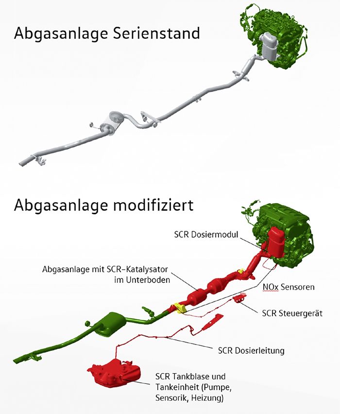 Volkswagen rt von Hardware-Nachrstungen durch Drittanbieter bei Diesel-Pkw ab