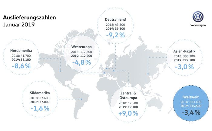 Auslieferungen der Marke Volkswagen im Januar im berblick