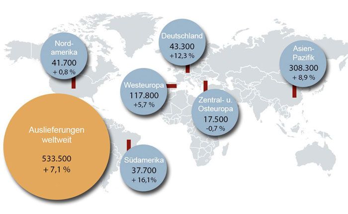 Volkswagen mit Auslieferungsrekord im Januar