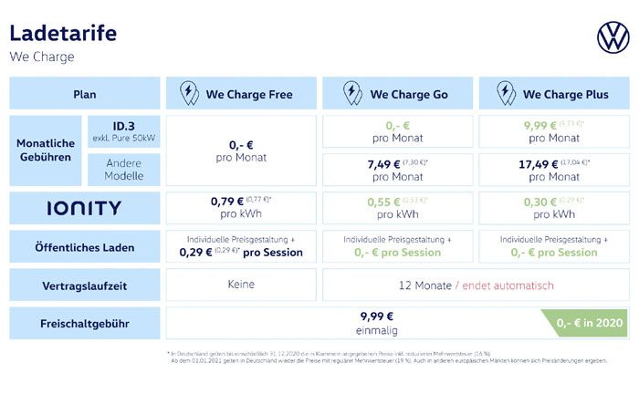 Volkswagen We Charge - Ladetarife