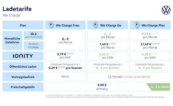 Volkswagen We Charge - Ladetarife