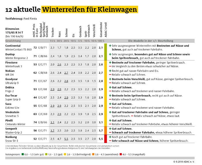 Winterreifen fr Kleinwagen