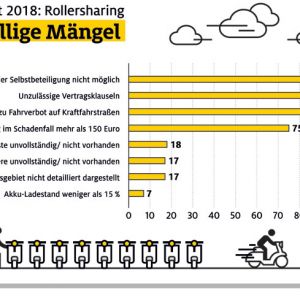 Vor Vertragsabschluss sollten die Bedingungen genau geprft werden