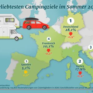 Top 5 Ziele der Gespannfahrer und Wohnmobilisten im Sommer 2017