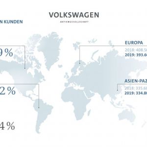Volkswagen Konzern verzeichnet R�ckgang der Auslieferungen im Juli