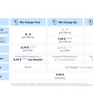 Volkswagen We Charge - Ladetarife