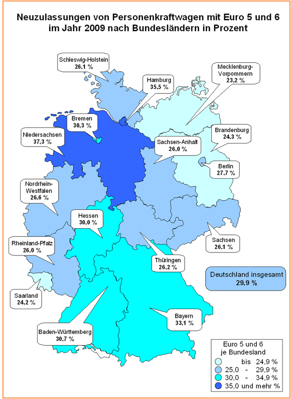 Neuzulassungen von Pkw mit Euro 5 und 6 im Jahr 2009 nach Bundeslndern in Prozent