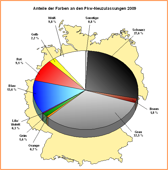 Anteile der Farben an den Pkw-Neuzulassungen 2009