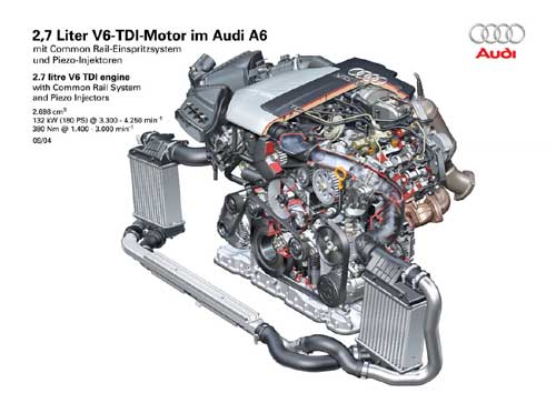 Audi A6 2,7 Liter V6 TDI Motor