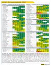 ADAC-Pannenstatistik 2007