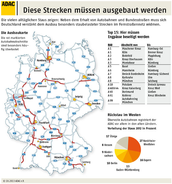 Ausbaustrecken Deutschland