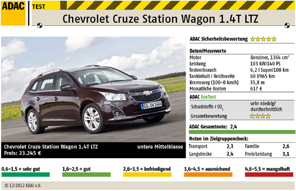 Chevrolet Cruze Station Wagon 1.4T LTZ