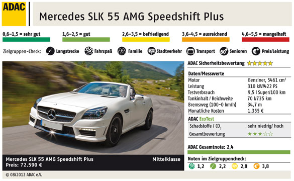 Mercedes SLK 55 AMG Speedshift Plus