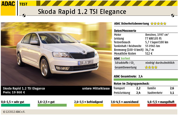 Škoda Rapid 1.2 TSI Elegance