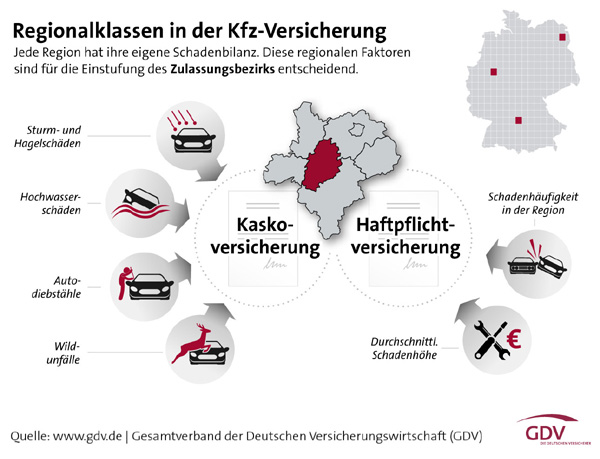 Regionalklassen in der Kfz-Versicherung