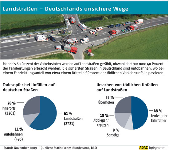 Gefhrliche Landstrasse