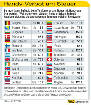Handy-Verbot 2008