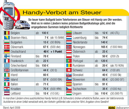 Handy Verbot am Steuer 2006