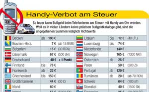 Handy Verbot am Steuer 2006