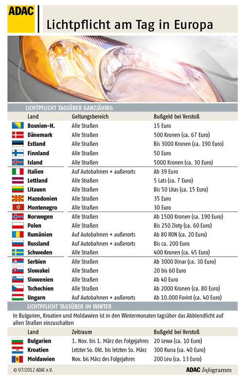 Lichtpflicht in Europa