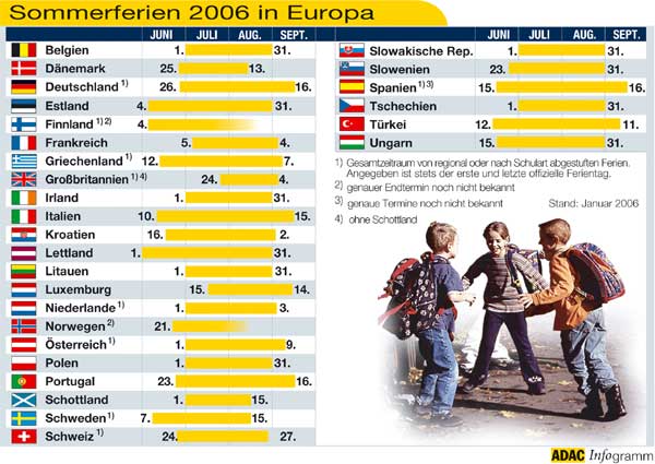 Schulferien 2006 in Europa