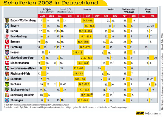 Schulferien in Deutschland 2008