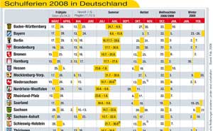 Schulferien in Deutschland 2008