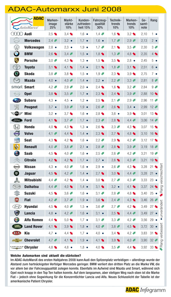 ADAC-AutoMarxX