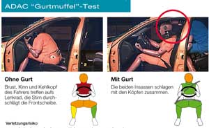 Gurtmuffeltest