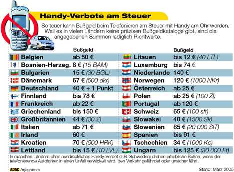 Handy Verbot am Steuer 2005