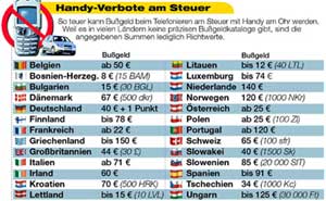 Handy Verbot am Steuer 2005