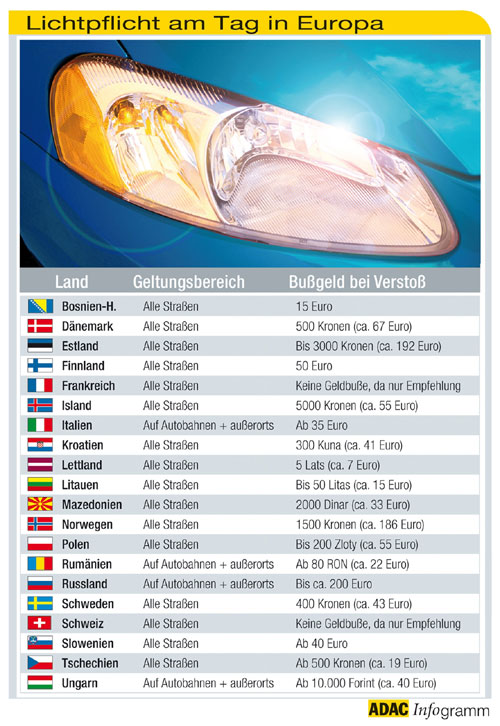 Lichtpflicht in Europa