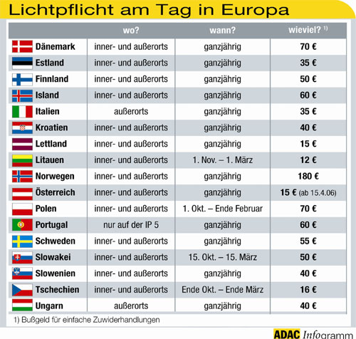 Lichtpflicht in Europa