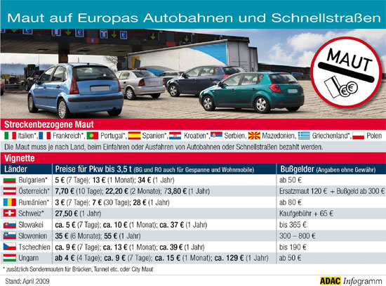 Maut auf Europas Autobahnen und Schnellstraen