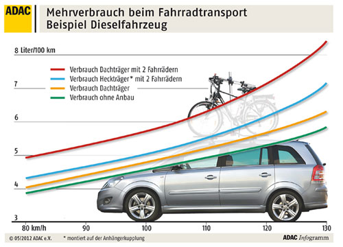 Urlaub mit dem E-Auto - Noch mehr Stauraum ohne Mehrverbrauch? Tesla Model Y  erhält Urlaubszubehör! 