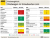 Mitwagenpreisvergleich in Urlaubsorten