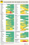 ADAC Pannenstatistik 2010