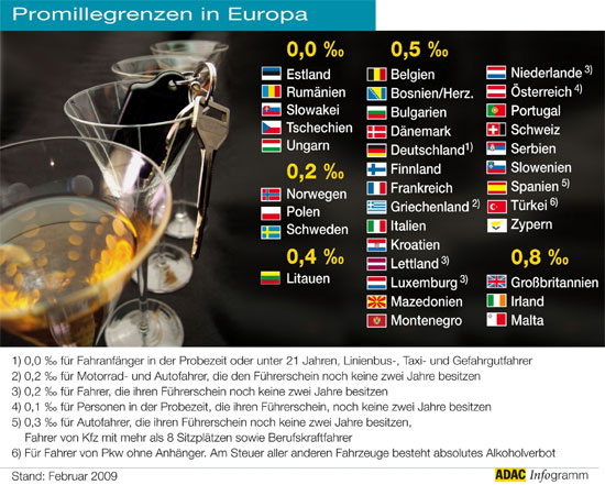 Promillegrenzen in Europa