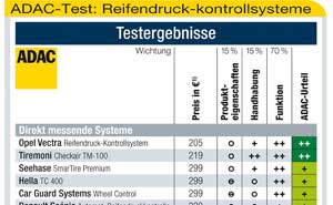 Reifendrucksystem im Test